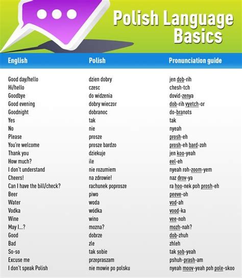 Polish translation of English terms used in Sleep Medicine.